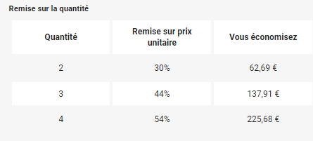 Remise quantité